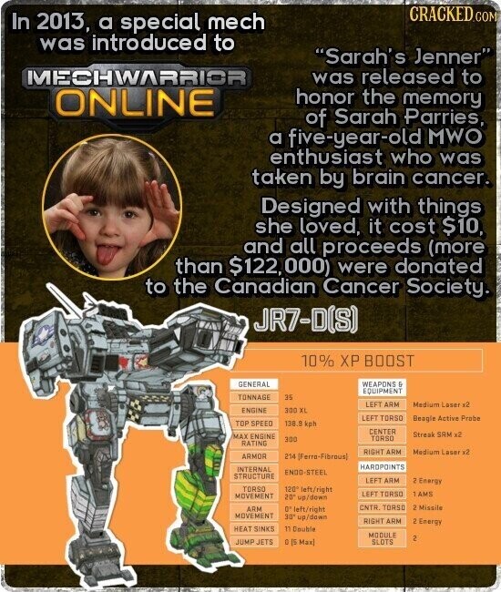 CRACKED.COM In 2013, a special mech was introduced to Sarah's Jenner was released to MECHWARRIOR honor the memory ONLINE of Sarah Parries, a five-year-old MWO enthusiast who was taken by brain cancer. Designed with things she loved, it cost $10, and all proceeds (more than $122, 000) were donated to the Canadian Cancer Society. JR7-D(S) 10% ХР BOOST GENERAL WEAPONS G EQUIPMENT TONNAGE 35 LEFT ARM Medium Laser v2 ENGINE 300 XL LEFT TORSO Beagle Active Prube TOP SPEED 138.9 kph CENTER Streak SAM x2 MAX ENGINE 300 TORSO RATING RIGHT ARM Medium Laser v2 ARMOR 214  HARDPOINTS INTERNAL