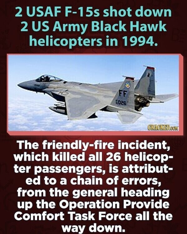 2 USAF F-15s shot down 2 US Army Black Hawk helicopters in 1994. FF 026 GRACKED.COM The friendly-fire incident, which killed all 26 helicop- ter passengers, is attribut- ed to a chain of errors, from the general heading up the Operation Provide Comfort Task Force all the way down.