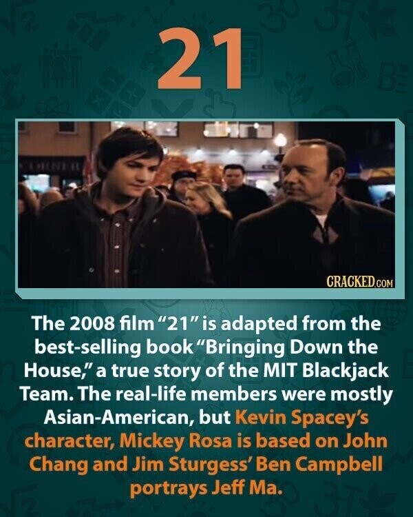 21 CRACKED.COM The 2008 film 21 is adapted from the best-selling book Bringing Down the House, a true story of the MIT Blackjack Team. The real-life members were mostly Asian-American, but Kevin Spacey's character, Mickey Rosa is based on John Chang and Jim Sturgess' Ben Campbell portrays Jeff Ma.