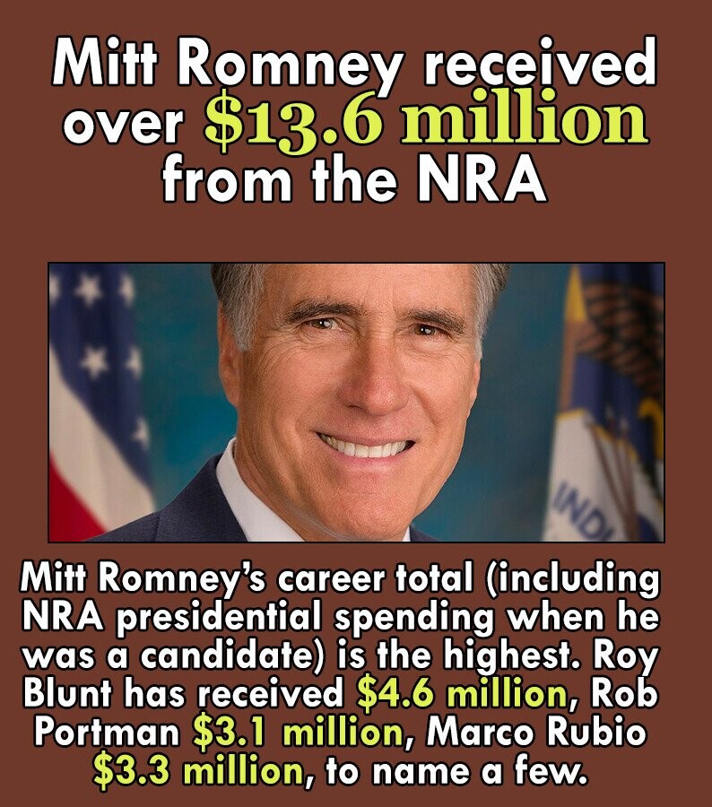 Mitt Romney received over $13.6 million from the NRA INDI Mitt Romney's career total (including NRA presidential spending when he was a candidate) is the highest. Roy Blunt has received $4.6 million, Rob Portman $3.1 million, and Marco Rubio $3.3 million, to name a few.