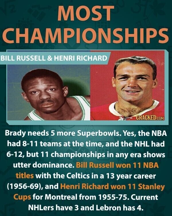 MOST CHAMPIONSHIPS BILL RUSSELL & HENRI RICHARD CRACKED.COM Brady needs 5 more Superbowls. Yes, the NBA had 8-11 teams at the time, and the NHL had 6-12, but 11 championships in any era shows utter dominance. Bill Russell won 11 NBA titles with the Celtics in a 13 year career (1956-69), and Henri Richard won 11 Stanley Cups for Montreal from 1955-75. Current NHLers have 3 and Lebron has 4.