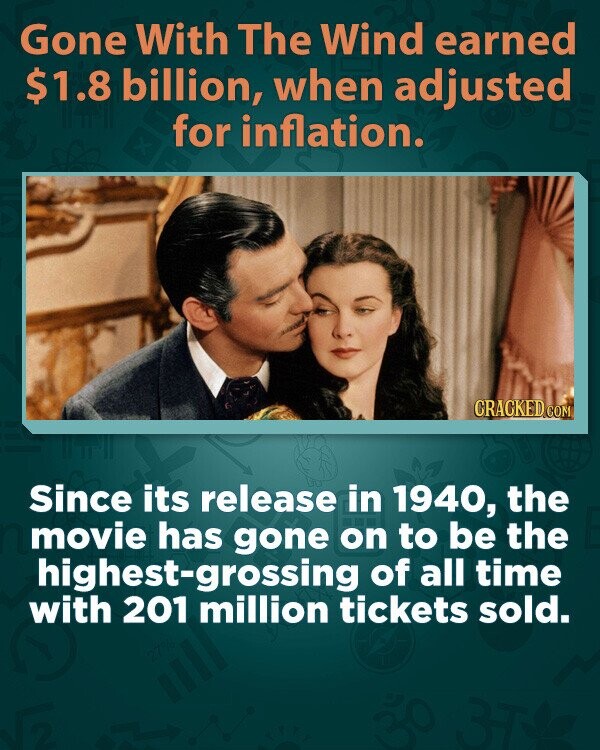 Gone With The Wind earned $1.8 billion, when adjusted for inflation. CRACKED.COM Since its release in 1940, the movie has gone on to be the highest-grossing of all time with 201 million tickets sold. 27%