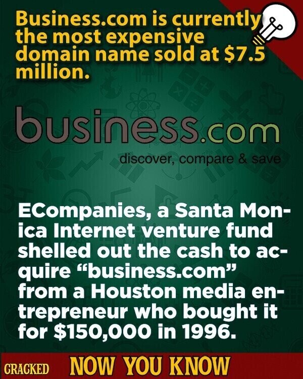 Business.com is currently the most expensive domain name sold at $7.5 million. X business.com discover, compare & save ECompanies, a Santa Mon- ica Internet venture fund shelled out the cash to ac- quire business.com from a Houston media en- trepreneur who bought it for $150,000 in 1996. CRACKED NOW YOU KNOW