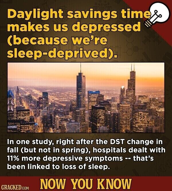 Daylight savings time makes us depressed (because we're sleep-deprived). In one study, right after the DST change in fall (but not in spring), hospitals dealt with 11% more depressive symptoms -- that's been linked to loss of sleep. NOW YOU KNOW CRACKED.COM