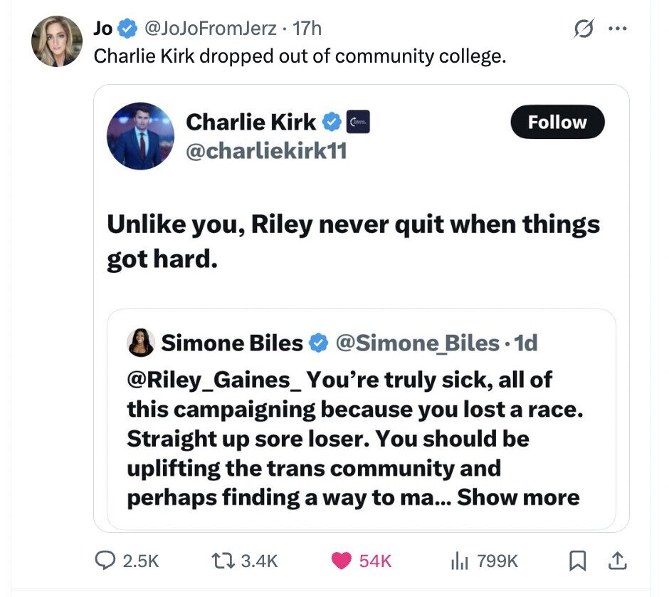 Jo @JoJoFromJerz 17h ... Charlie Kirk dropped out of community college. Charlie Kirk Follow @charliekirk11 Unlike you, Riley never quit when things got hard. Simone Biles @Simone_Biles.1 1d @Riley_Gaines_ You're truly sick, all of this campaigning because you lost a race. Straight up sore loser. You should be uplifting the trans community and perhaps finding a way to ma... Show more 2.5K 3.4K 54K 799K