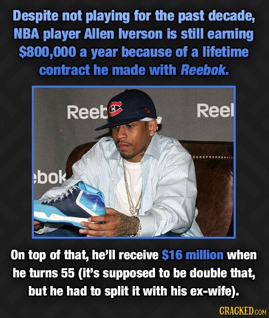 Despite not playing for the past decade, NBA player Allen Iverson is still earning $800,000 a year because of a lifetime contract he made with Reebok. Reel Reeb bok On top of that, he'll receive $16 million when he turns 55 (it's supposed to be double that, but he had to split it with his ex-wife). CRACKED.COM
