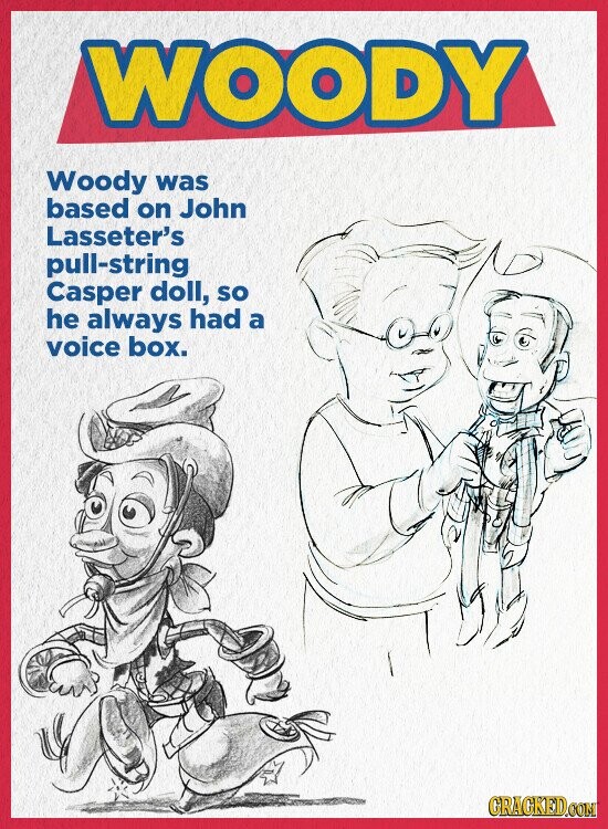 WOODY Woody was based on John Lasseter's pull-string Casper doll, so he always had a voice box. GRAGKED.COM