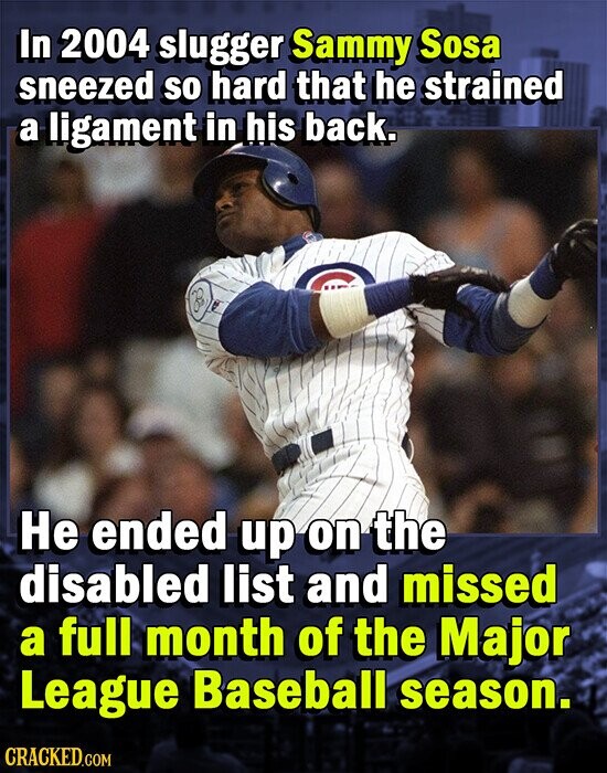 In 2004 slugger Sammy Sosa sneezed so hard that he strained a ligament in his back. Не ended up on the disabled list and missed a full month of the Major League Baseball season. CRACKED.COM