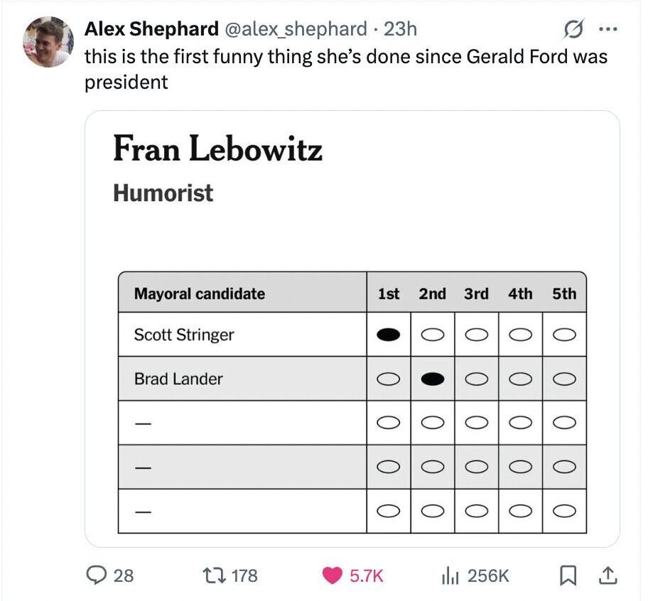 Alex Shephard @alex_shephard 23h ... this is the first funny thing she's done since Gerald Ford was president Fran Lebowitz Humorist Mayoral candidate 1st 2nd 3rd 4th 5th Scott Stringer O O 0 O Brad Lander O O 0 O 0 O 0 O O O 0 O 0 O O 0 O 0 0 28 178 5.7K 256K