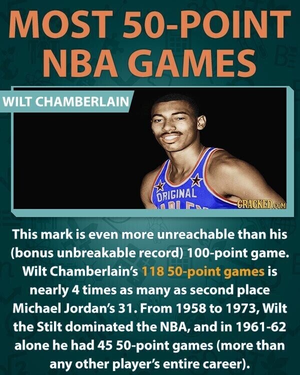 MOST 50-POINT BE NBA GAMES WILT CHAMBERLAIN ORIGINAL CRACKED.COM This mark is even more unreachable than his (bonus unbreakable record) 100-point game. Wilt Chamberlain's 118 50-point games is nearly 4 times as many as second place Michael Jordan's 31. From 1958 to 1973, Wilt the Stilt dominated the NBA, and in 1961-62 alone he had 45 50-point games (more than any other player's entire career).
