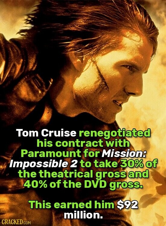 Tom Cruise renegotiated his contract with Paramount for Mission: Impossible 2 to take 30% of the theatrical gross and 40% of the DVD gross. This earned him $92 million. CRACKED.COM