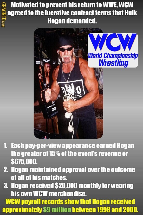 CRACKED.COM Motivated to prevent his return to WWE, WCW agreed to the lucrative contract terms that Hulk Hogan demanded. WCW World Championship ERRY LANNO - TWITE Wrestling Order - 1. Each pay-per-view appearance earned Hogan the greater of 15% of the event's revenue or $675,000. 2. Hogan maintained approval over the outcome of all of his matches. 3. Hogan received $20,000 monthly for wearing his own WCW merchandise. WCW payroll records show that Hogan received approximately $9 million between 1998 and 2000.