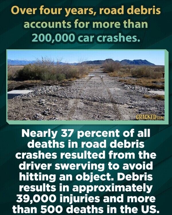 Over four years, road debris accounts for more than 200,000 car crashes. GRACKED COM Nearly 37 percent of all deaths in road debris crashes resulted from the driver swerving to avoid hitting an object. Debris results in approximately 39,000 injuries and more than 500 deaths in the US.