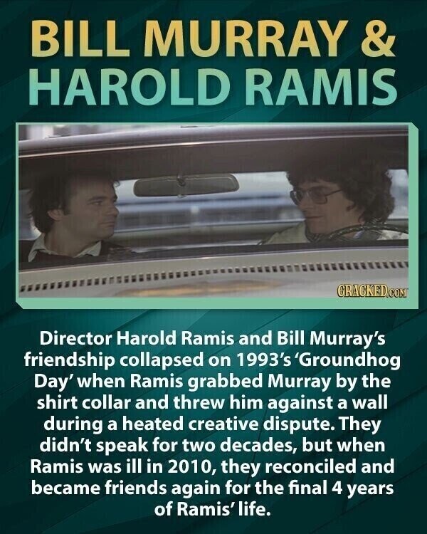 BILL MURRAY & HAROLD RAMIS CRACKED.COM Director Harold Ramis and Bill Murray's friendship collapsed on 1993's 'Groundhog Day' when Ramis grabbed Murray by the shirt collar and threw him against a wall during a heated creative dispute. They didn't speak for two decades, but when Ramis was ill in 2010, they reconciled and became friends again for the final 4 years of Ramis' life.