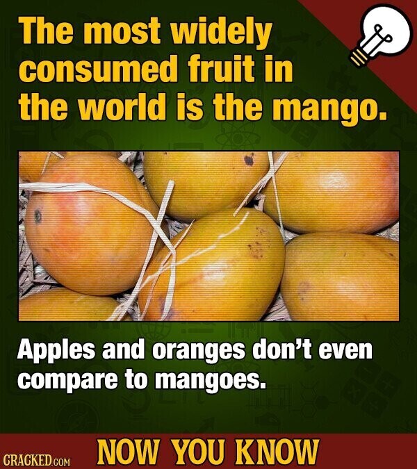 The most widely consumed fruit in the world is the mango. Apples and oranges don't even compare to mangoes. NOW YOU KNOW CRACKED.COM