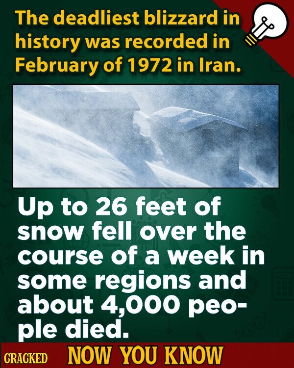 The deadliest blizzard in history was recorded in February of 1972 in Iran. Up to 26 feet of snow fell over the course of a week in some regions and about 4,000 peo- ple died. CRACKED NOW YOU KNOW