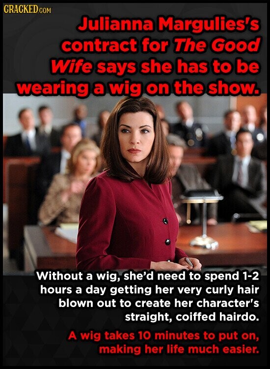 CRACKED.COM Julianna Margulies's contract for The Good Wife says she has to be wearing a wig on the show. Without a wig, she'd need to spend 1-2 hours a day getting her very curly hair blown out to create her character's straight, coiffed hairdo. A wig takes 10 minutes to put on, making her life much easier.