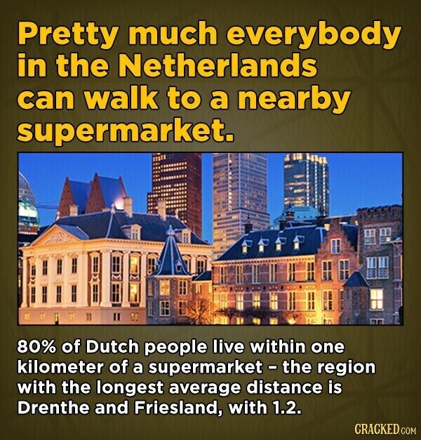 Pretty much everybody in the Netherlands can walk to a nearby supermarket. 80% of Dutch people live within one kilometer of a supermarket - the region with the longest average distance is Drenthe and Friesland, with 1.2. CRACKED.COM
