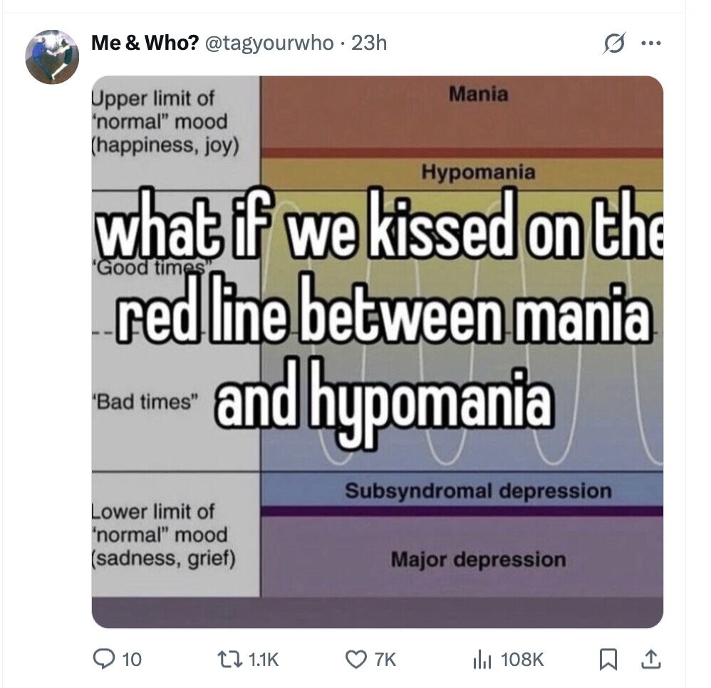 Me & Who? @tagyourwho.23h ... Mania Upper limit of normal mood (happiness, joy) Hypomania what if we kissed on the Good red times line between mania Bad times and hypomania Subsyndromal depression Lower limit of normal mood (sadness, grief) Major depression 10 1.1K 7K 108K