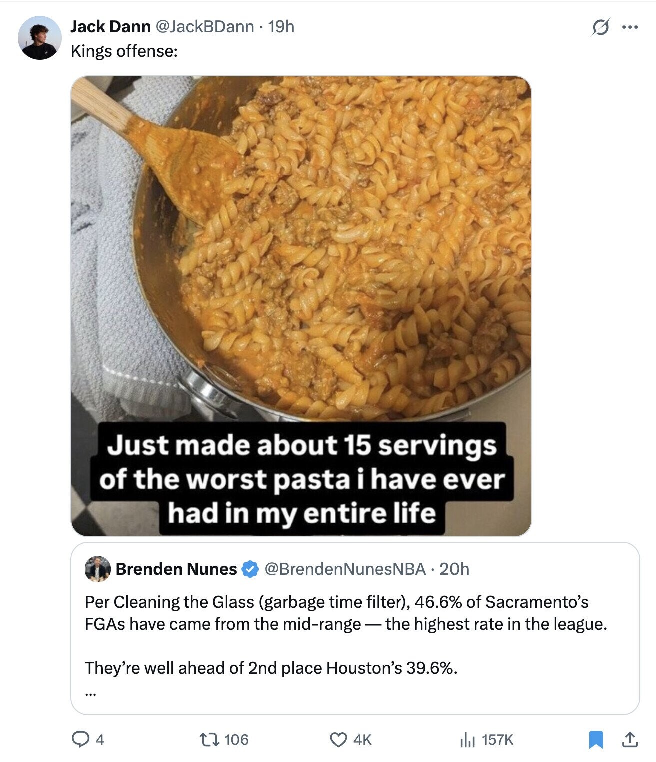 Jack Dann @JackBDann 19h s ... Kings offense: Just made about 15 servings of the worst pasta i have ever had in my entire life Brenden Nunes @BrendenNunesNBA. 20h Per Cleaning the Glass (garbage time filter), 46.6% of Sacramento's FGAs have came from the mid-range-the highest rate in the league. They're well ahead of 2nd place Houston's 39.6%. 4 106 4K 157K