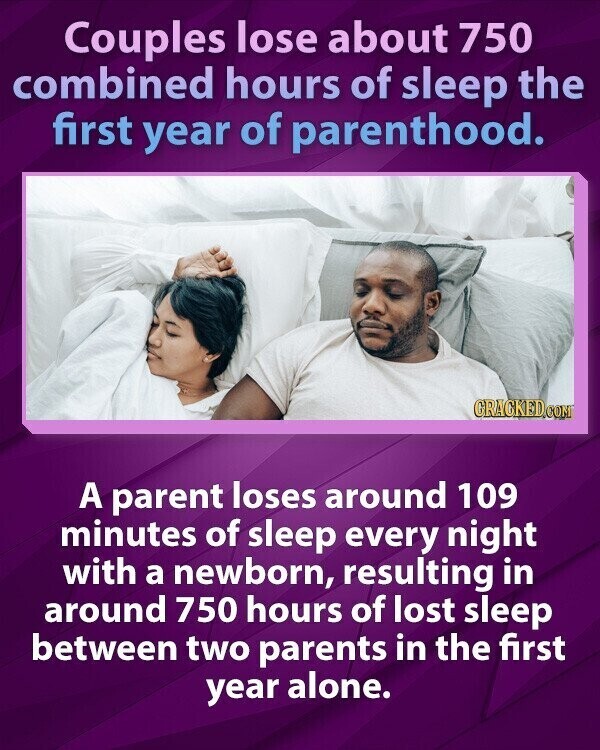 Couples lose about 750 combined hours of sleep the first year of parenthood. GRACKED.COM A parent loses around 109 minutes of sleep every night with a newborn, resulting in around 750 hours of lost sleep between two parents in the first year alone.