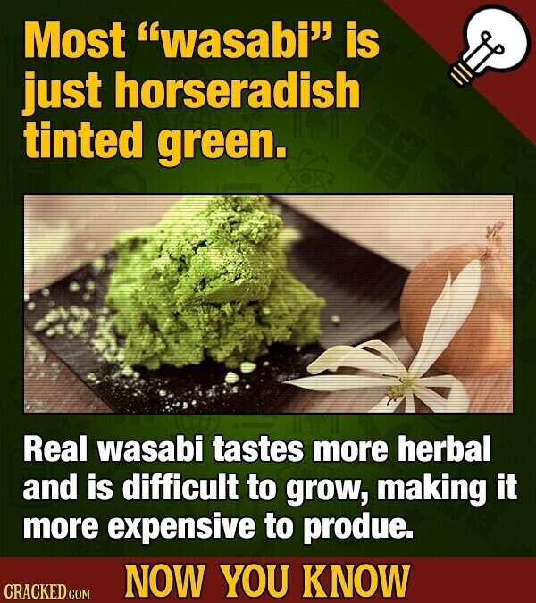 Most wasabi is just horseradish tinted green. Real wasabi tastes more herbal and is difficult to grow, making it more expensive to produe. NOW YOU KNOW CRACKED.COM