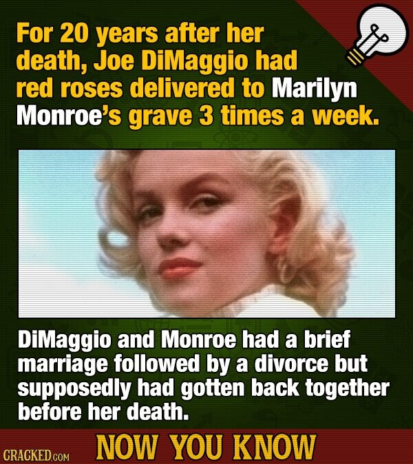 For 20 years after her death, Joe DiMaggio had red roses delivered to Marilyn Monroe's grave 3 times a week. DiMaggio and Monroe had a brief marriage