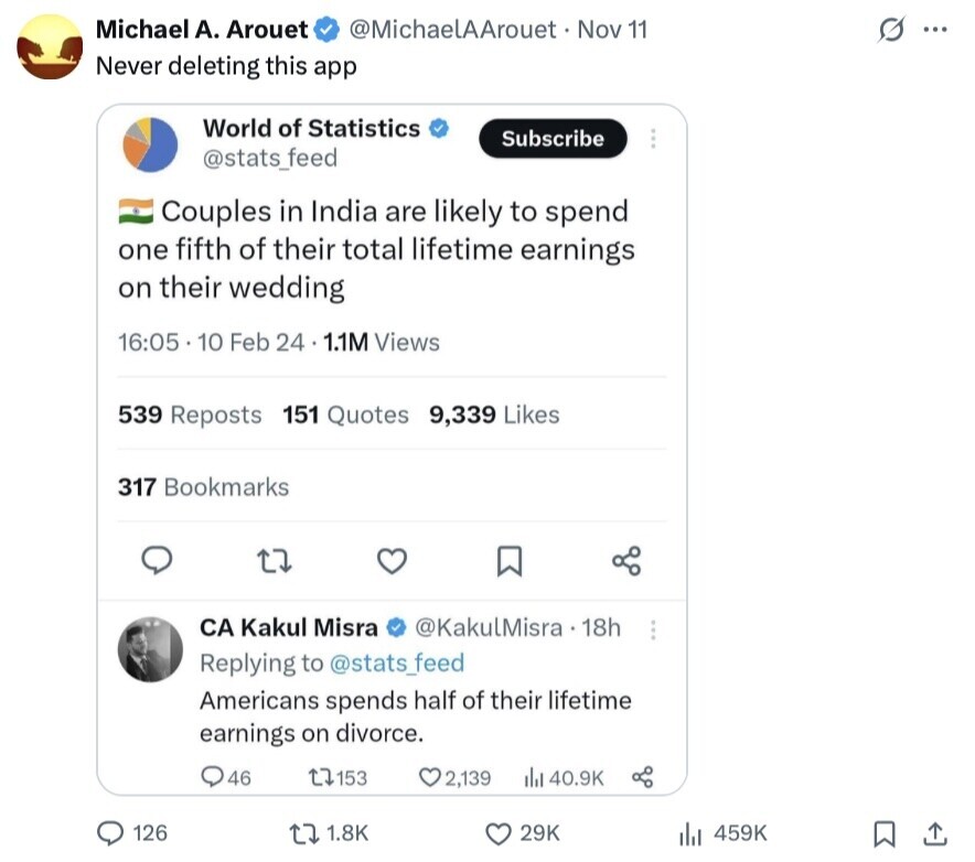 Michael А. Arouet @MichaelAArouet Nov 11 s ... Never deleting this app World of Statistics Subscribe @stats_feed Couples in India are likely to spend one fifth of their total lifetime earnings on their wedding 16:05 10 Feb 24 1.1M Views 539 Reposts 151 Quotes 9,339 Likes 317 Bookmarks CA Kakul Misra @KakulMisra 18h Replying to @stats_feed Americans spends half of their lifetime earnings on divorce. 46 153 2,139 40.9K 126 1.8K 29K 459K 