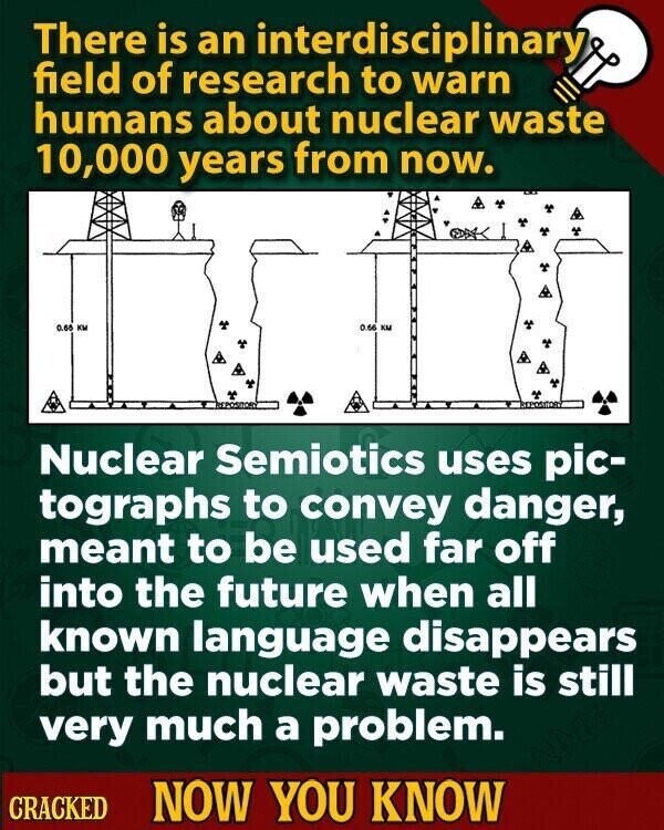 There is an interdisciplinary field of research to warn humans about nuclear waste 10,000 years from now. 0.68 KW 0.66 км Nuclear Semiotics uses pic- tographs to convey danger, meant to be used far off into the future when all known language disappears but the nuclear waste is still very much a problem. CRACKED NOW YOU KNOW