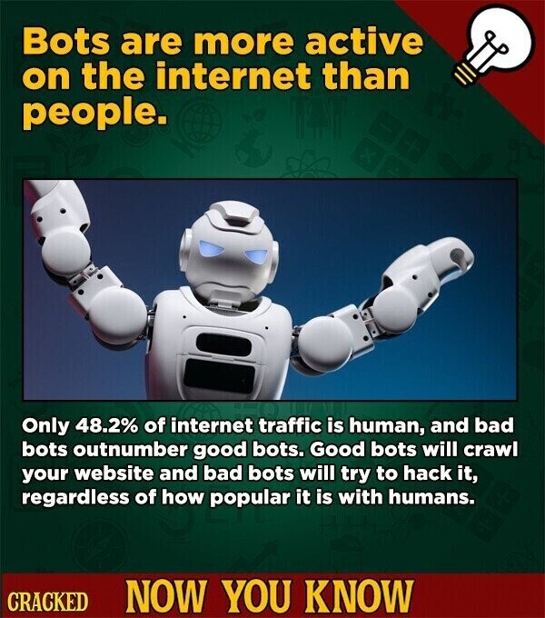 Bots are more active on the internet than people. Only 48.2% of internet traffic is human, and bad bots outnumber good bots. Good bots will crawl your website and bad bots will try to hack it, regardless of how popular it is with humans. CRACKED NOW YOU KNOW