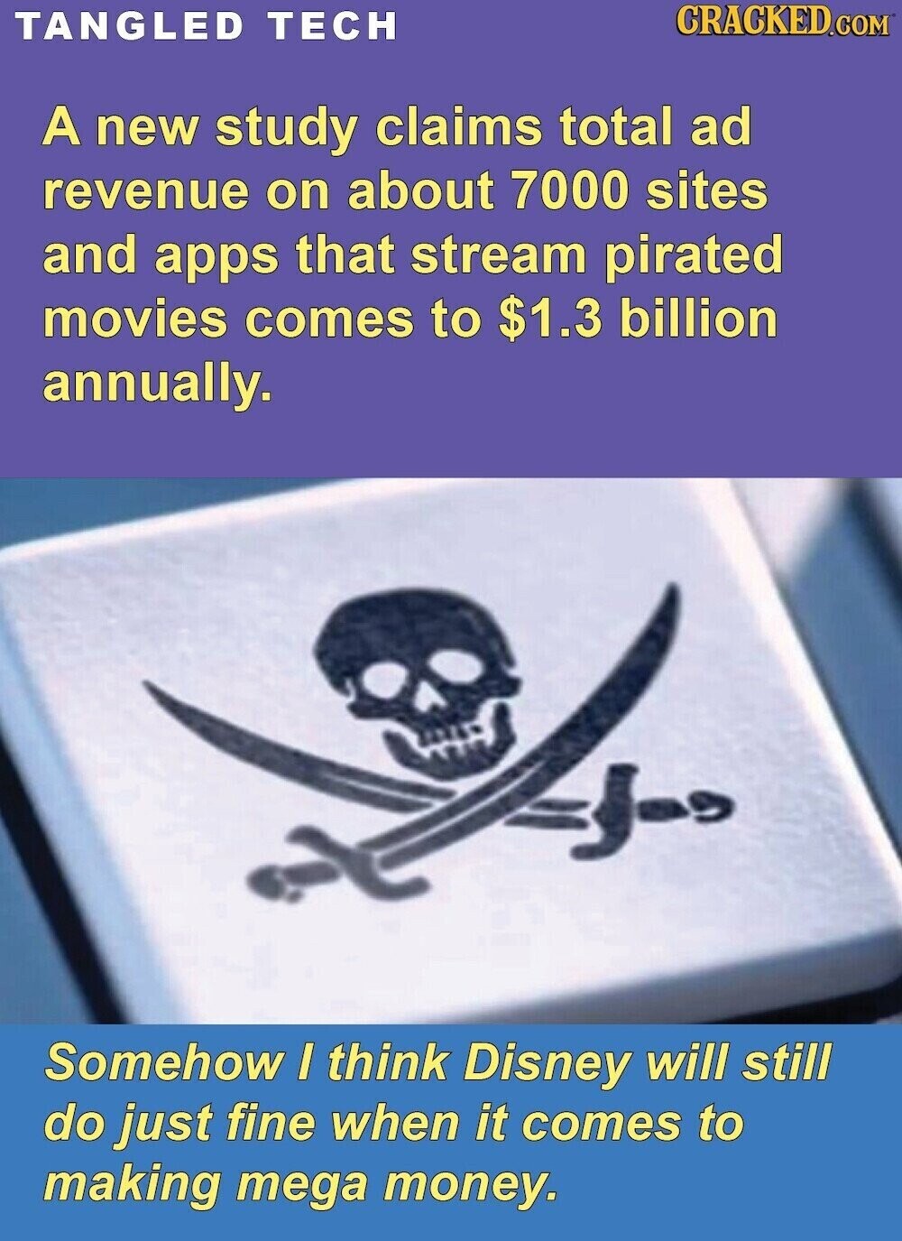 CRACKED.COM TANGLED TECH A new study claims total ad revenue on about 7000 sites and apps that stream pirated movies comes to $1.3 billion annually. Somehow I think Disney will still do just fine when it comes to making mega money.