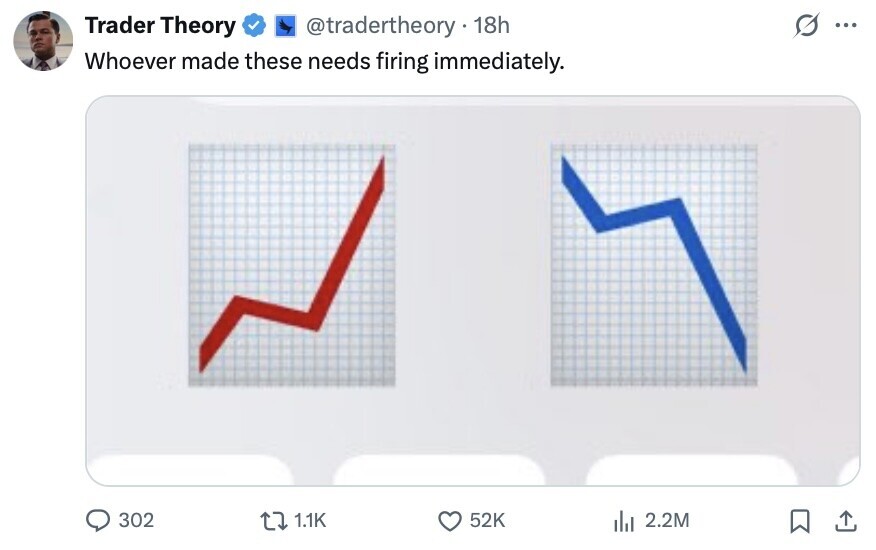Trader Theory @tradertheory 18h ... Whoever made these needs firing immediately. 302 1.1K 52K del 2.2M 