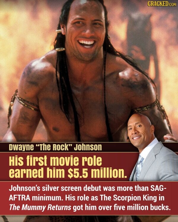 CRACKED.COM Dwayne The Rock Johnson His first movie role earned him $5.5 million. Johnson's silver screen debut was more than SAG- AFTRA minimum. His role as The Scorpion King in The Mummy Returns got him over five million bucks.
