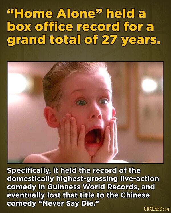 Home Alone held a box office record for a grand total of 27 years. Specifically, it held the record of the domestically highest-grossing live-action comedy in Guinness World Records, and eventually lost that title to the Chinese comedy Never Say Die. CRACKED.COM