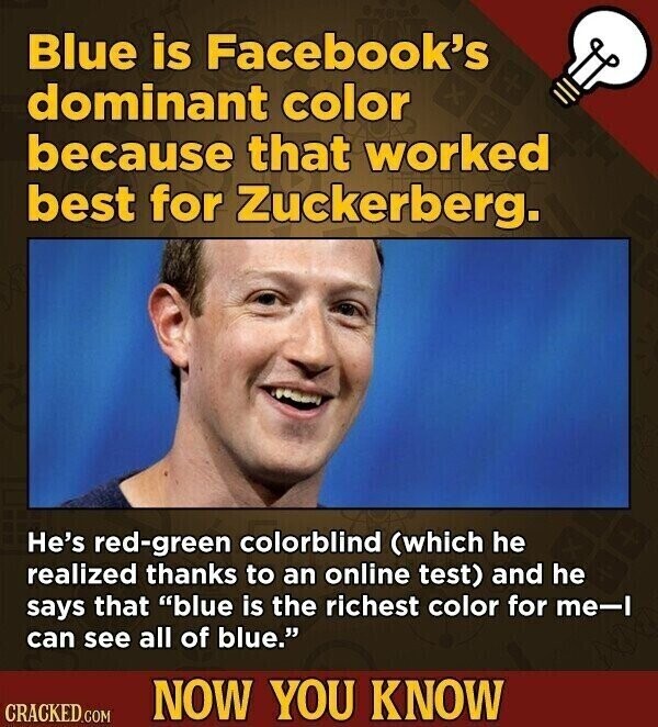 Blue is Facebook's dominant color because that worked best for Zuckerberg. He's red-green colorblind (which he realized thanks to an online test) and he says that blue is the richest color for me-I can see all of blue. NOW YOU KNOW CRACKED.COM