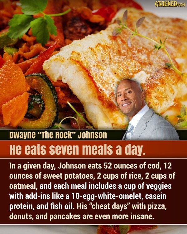 CRACKED.COM Dwayne The Rock Johnson не eats seven meals a day. In a given day, Johnson eats 52 ounces of cod, 12 ounces of sweet potatoes, 2 cups of rice, 2 cups of oatmeal, and each meal includes a cup of veggies with add-ins like a 10-egg-white-omelet, casein protein, and fish oil. His cheat days with pizza, donuts, and pancakes are even more insane.