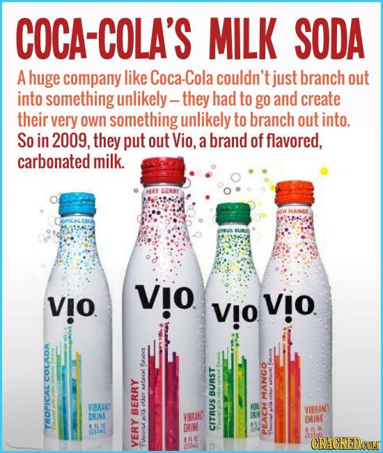 COCA-COLA'S MILK SODA A huge company like Coca-Cola couldn't just branch out into something unlikely-they had to go and create their very own something unlikely to branch out into. So in 2009, they put out Vio, a brand of flavored, carbonated milk. VERY BERRY OPICAL COLA ACH HANGO OTRUS BURST оіл оіл оіл оіл VIBRANO DRINK VIBIL VIBRANO VIBRANCE DRIN TROPICAL COLADA 8 FL N Reserved OCAR NATIONAL flavors (211ml) DRINK della ethtr Future DRINK CITRUS BURST HR 8 FL 60 1 il a PEACH MANGO Please mith other NATURAL VERY BERRY CI Flavored with other natural flavors (237g) (237ml) GRAGKED.COM
