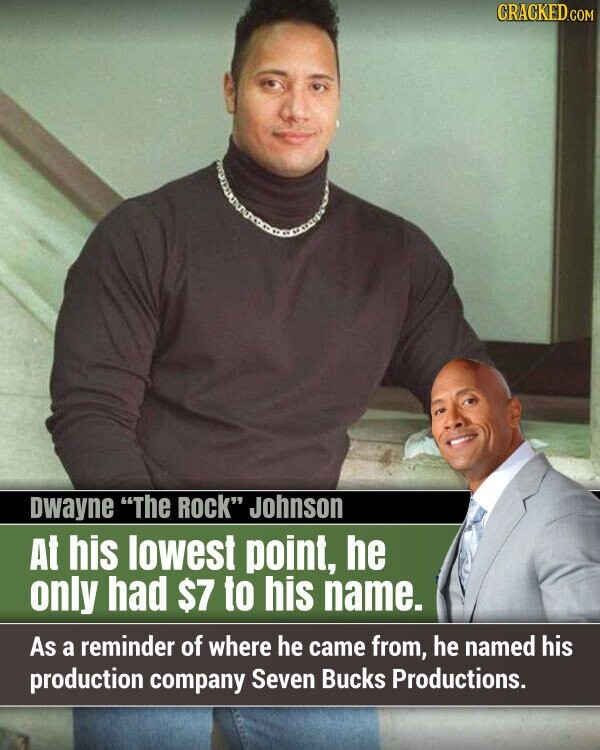 CRACKED.COM Dwayne The Rock Johnson At his lowest point, he only had $7 to his name. As a reminder of where he came from, he named his production company Seven Bucks Productions.