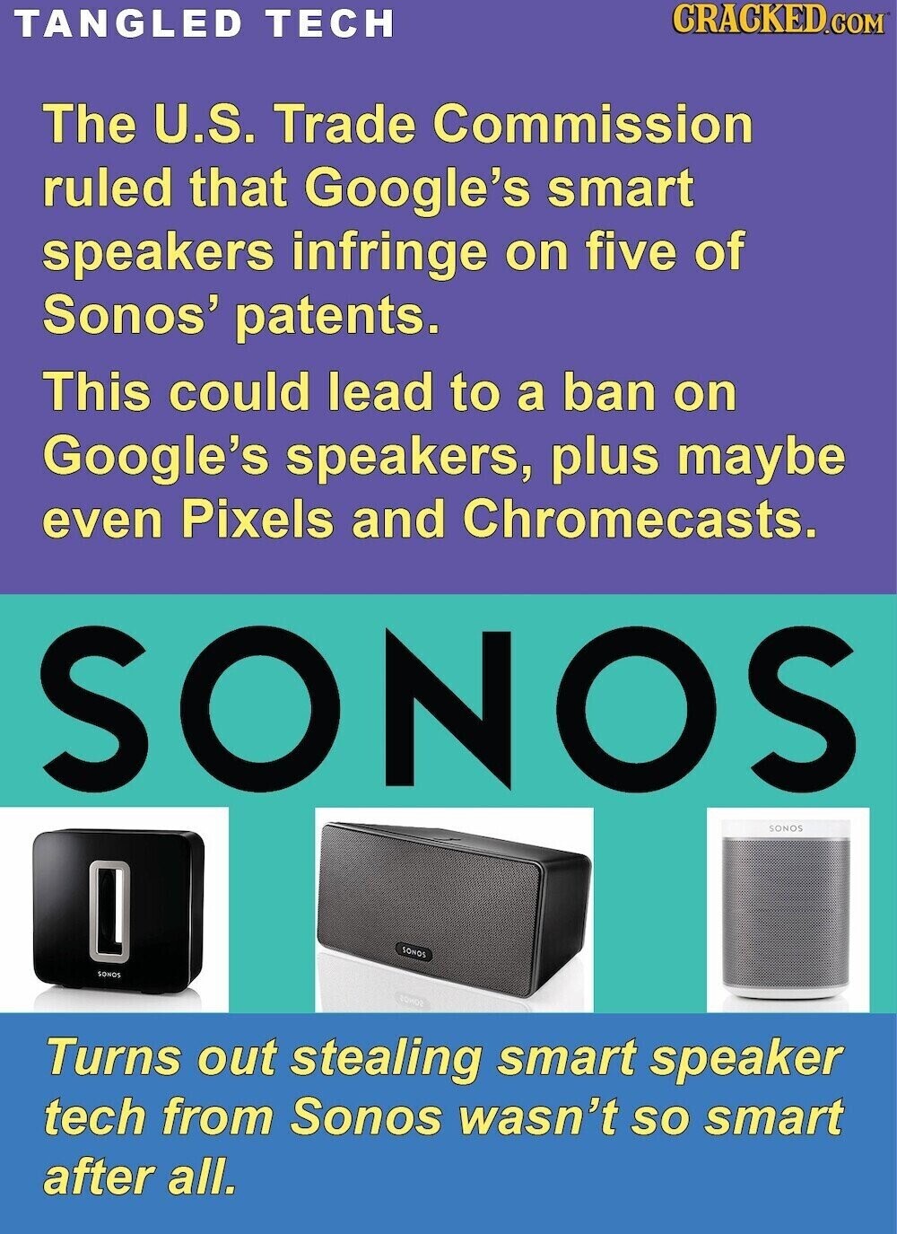 CRACKED.COM TANGLED TECH The U.S. Trade Commission ruled that Google's smart speakers infringe on five of Sonos' patents. This could lead to a ban on Google's speakers, plus maybe even Pixels and Chromecasts. SONOS SONOS SONOS SONOS гоног Turns out stealing smart speaker tech from Sonos wasn't so smart after all.