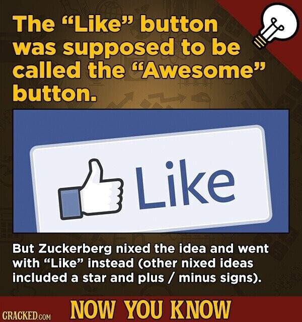 The Like button was supposed to be called the Awesome button. 27% Like But Zuckerberg nixed the idea and went with Like instead (other nixed ideas included a star and plus / minus signs). NOW YOU KNOW CRACKED.COM