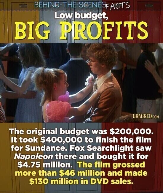 BEHINO-THE-SCENES FACTS Low budget, BIG PROFITS CRACKED.COM The original budget was $200,000. It took $400,000 to finish the film for Sundance. Fox Searchlight saw Napoleon there and bought it for $4.75 million. The film grossed more than $46 million and made $130 million in DVD sales.