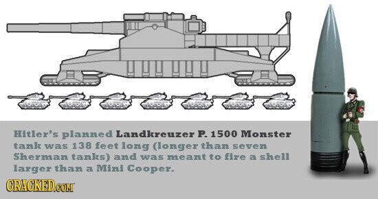 Hitler's planned Landkreuzer P. 1500 Monster tank was 138 feet long (longer than seven Sherman tanks) and was meant to fire a shell larger than a Mini Cooper. GRACKED.COM