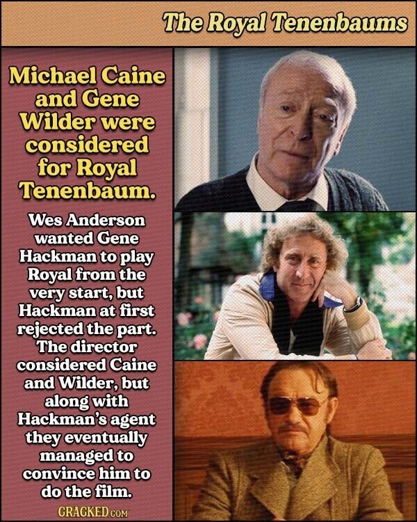 The Royal Tenenbaums Michael Caine and Gene Wilder were considered for Royal Tenenbaum. Wes Anderson wanted Gene Hackman to play Royal from the very start, but Hackman at first rejected the part. The director considered Caine and Wilder, but along with Hackman's agent they eventually managed to convince him to do the film. CRACKED.COM