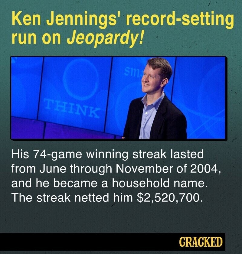 Ken Jennings' record-setting run on Jeopardy! SMA THINK His 74-game winning streak lasted from June through November of 2004, and he became a household name. The streak netted him $2,520,700. CRACKED