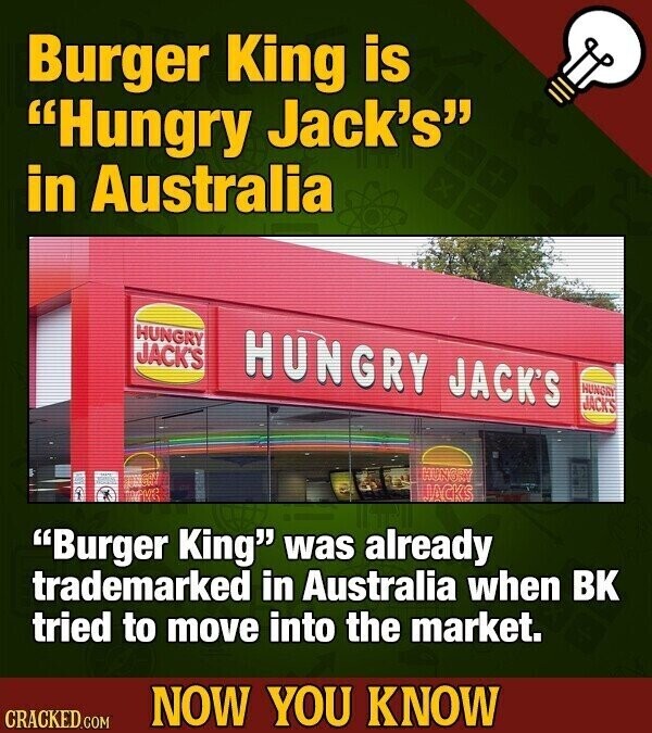 Burger King is Hungry Jack's in Australia HUNGRY JACK'S HUNGRY JACK'S HUNGRY JACKS HUNGRY JACKS Burger King was already trademarked in Australia when ВК tried to move into the market. NOW YOU KNOW CRACKED.COM