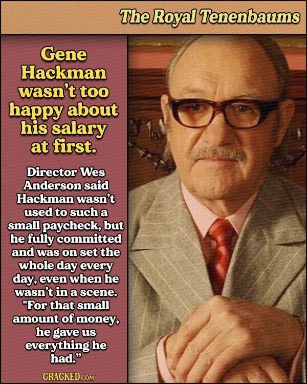 The Royal Tenenbaums Gene Hackman wasn't too happy about his salary at first. Director Wes Anderson said Hackman wasn't used to such a small paycheck, but he fully committed and was on set the whole day every day, even when he wasn't in a scene. For that small amount of money, he gave us everything he had. CRACKED.COM