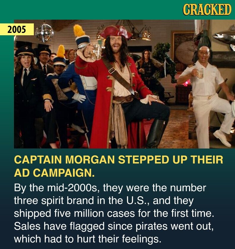 CRACKED 2005 CAPTAIN MORGAN STEPPED UP THEIR AD CAMPAIGN. By the mid-2000s, they were the number three spirit brand in the U.S., and they shipped five million cases for the first time. Sales have flagged since pirates went out, which had to hurt their feelings.
