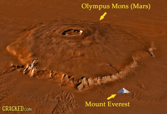 Olympus Mons (Mars) Mount Everest CRACKED COM