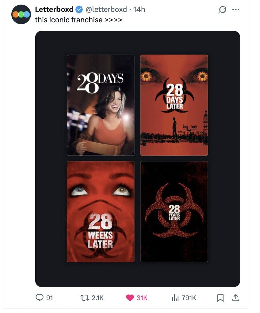 Letterboxd @letterboxd . 14h s ... this iconic franchise >>>> 28DAYS 28 DAYS LATER 28 28 YEARS LATER WEEKS LATER 91 2.1K 31K del 791K