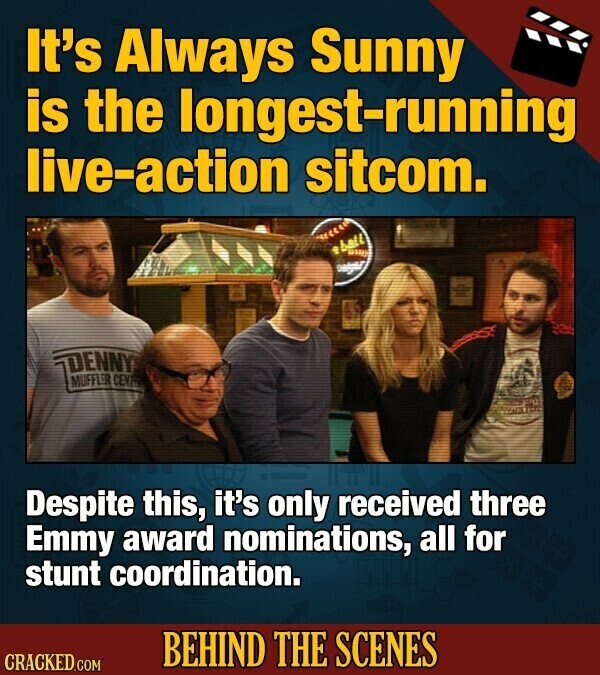 It's Always Sunny is the longest-running live-action sitcom. ball DENNY MUFFLER CENTE Despite this, it's only received three Emmy award nominations, all for stunt coordination. BEHIND THE SCENES CRACKED.COM
